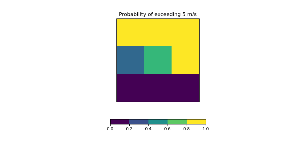 Simple example: Threshold realizations to get probabilities — IMPROVER ...