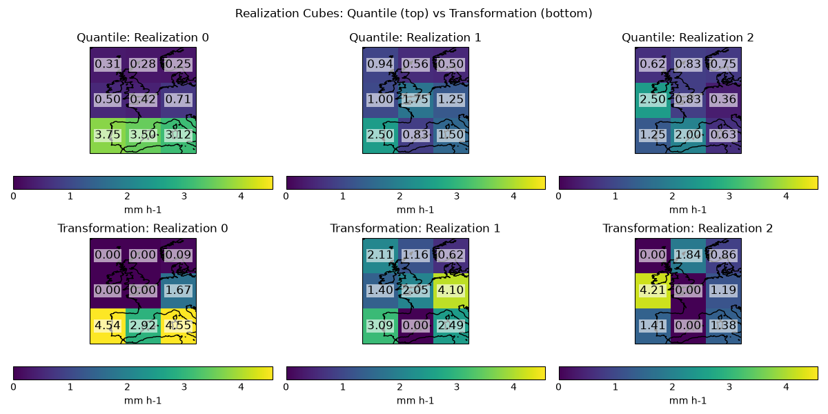 Realization Cubes: Quantile (top) vs Transformation (bottom), Quantile: Realization 0, Quantile: Realization 1, Quantile: Realization 2, Transformation: Realization 0, Transformation: Realization 1, Transformation: Realization 2