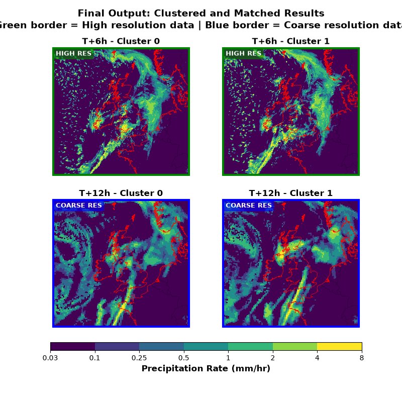 Final Output: Clustered and Matched Results Green border = High resolution data | Blue border = Coarse resolution data, T+6h - Cluster 0, T+6h - Cluster 1, T+12h - Cluster 0, T+12h - Cluster 1